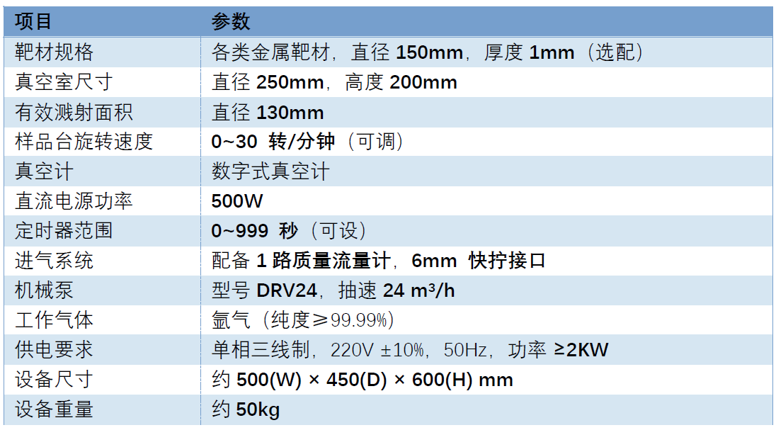 6寸喷金仪表格.png